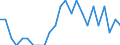 Statistische Information: Relatives Einkommensmedianverhältnis / Haushaltszusammensetzung: Ein Erwachsener / Altersklasse: 65 Jahre und mehr / Geschlecht: Insgesamt / Geopolitische Meldeeinheit: Belgien
