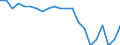 Statistische Information: Relatives Einkommensmedianverhältnis / Haushaltszusammensetzung: Ein Erwachsener / Altersklasse: 65 Jahre und mehr / Geschlecht: Insgesamt / Geopolitische Meldeeinheit: Tschechien