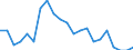 Statistische Information: Relatives Einkommensmedianverhältnis / Haushaltszusammensetzung: Ein Erwachsener / Altersklasse: 65 Jahre und mehr / Geschlecht: Insgesamt / Geopolitische Meldeeinheit: Deutschland