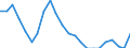 Statistische Information: Relatives Einkommensmedianverhältnis / Haushaltszusammensetzung: Ein Erwachsener / Altersklasse: 65 Jahre und mehr / Geschlecht: Insgesamt / Geopolitische Meldeeinheit: Estland