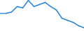Statistische Information: Relatives Einkommensmedianverhältnis / Haushaltszusammensetzung: Ein Erwachsener / Altersklasse: 65 Jahre und mehr / Geschlecht: Insgesamt / Geopolitische Meldeeinheit: Kroatien