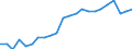Statistische Information: Relatives Einkommensmedianverhältnis / Haushaltszusammensetzung: Ein Erwachsener / Altersklasse: 65 Jahre und mehr / Geschlecht: Insgesamt / Geopolitische Meldeeinheit: Italien