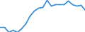 Statistische Information: Relatives Einkommensmedianverhältnis / Haushaltszusammensetzung: Ein Erwachsener / Altersklasse: 65 Jahre und mehr / Geschlecht: Insgesamt / Geopolitische Meldeeinheit: Zypern