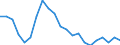 Statistische Information: Relatives Einkommensmedianverhältnis / Haushaltszusammensetzung: Ein Erwachsener / Altersklasse: 65 Jahre und mehr / Geschlecht: Insgesamt / Geopolitische Meldeeinheit: Lettland