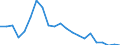 Statistische Information: Relatives Einkommensmedianverhältnis / Haushaltszusammensetzung: Ein Erwachsener / Altersklasse: 65 Jahre und mehr / Geschlecht: Insgesamt / Geopolitische Meldeeinheit: Litauen