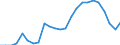 Statistische Information: Relatives Einkommensmedianverhältnis / Haushaltszusammensetzung: Ein Erwachsener / Altersklasse: 65 Jahre und mehr / Geschlecht: Insgesamt / Geopolitische Meldeeinheit: Luxemburg