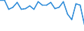 Statistische Information: Relatives Einkommensmedianverhältnis / Haushaltszusammensetzung: Ein Erwachsener / Altersklasse: 65 Jahre und mehr / Geschlecht: Insgesamt / Geopolitische Meldeeinheit: Ungarn