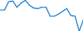 Statistische Information: Relatives Einkommensmedianverhältnis / Haushaltszusammensetzung: Ein Erwachsener / Altersklasse: 65 Jahre und mehr / Geschlecht: Insgesamt / Geopolitische Meldeeinheit: Malta
