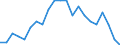 Statistische Information: Relatives Einkommensmedianverhältnis / Haushaltszusammensetzung: Ein Erwachsener / Altersklasse: 65 Jahre und mehr / Geschlecht: Insgesamt / Geopolitische Meldeeinheit: Niederlande
