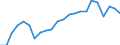 Statistische Information: Relatives Einkommensmedianverhältnis / Haushaltszusammensetzung: Ein Erwachsener / Altersklasse: 65 Jahre und mehr / Geschlecht: Insgesamt / Geopolitische Meldeeinheit: Portugal