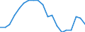 Statistische Information: Relatives Einkommensmedianverhältnis / Haushaltszusammensetzung: Ein Erwachsener / Altersklasse: 65 Jahre und mehr / Geschlecht: Insgesamt / Geopolitische Meldeeinheit: Rumänien
