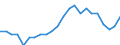 Statistische Information: Relatives Einkommensmedianverhältnis / Haushaltszusammensetzung: Ein Erwachsener / Altersklasse: 65 Jahre und mehr / Geschlecht: Insgesamt / Geopolitische Meldeeinheit: Finnland