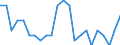 Statistische Information: Relatives Einkommensmedianverhältnis / Haushaltszusammensetzung: Ein Erwachsener / Altersklasse: 65 Jahre und mehr / Geschlecht: Insgesamt / Geopolitische Meldeeinheit: Schweden