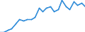 Statistische Information: Relatives Einkommensmedianverhältnis / Haushaltszusammensetzung: Ein Erwachsener / Altersklasse: 65 Jahre und mehr / Geschlecht: Insgesamt / Geopolitische Meldeeinheit: Norwegen