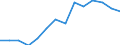 Statistische Information: Relatives Einkommensmedianverhältnis / Haushaltszusammensetzung: Ein Erwachsener / Altersklasse: 65 Jahre und mehr / Geschlecht: Insgesamt / Geopolitische Meldeeinheit: United Kingdom