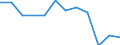 Statistische Information: Relatives Einkommensmedianverhältnis / Haushaltszusammensetzung: Ein Erwachsener / Altersklasse: 65 Jahre und mehr / Geschlecht: Insgesamt / Geopolitische Meldeeinheit: Montenegro