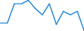 Statistische Information: Relatives Einkommensmedianverhältnis / Haushaltszusammensetzung: Ein Erwachsener / Altersklasse: 65 Jahre und mehr / Geschlecht: Insgesamt / Geopolitische Meldeeinheit: Nordmazedonien