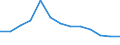 Statistische Information: Relatives Einkommensmedianverhältnis / Haushaltszusammensetzung: Ein Erwachsener / Altersklasse: 65 Jahre und mehr / Geschlecht: Insgesamt / Geopolitische Meldeeinheit: Serbien