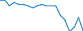 Type of household: Single person / Income and living conditions indicator: Persons aged 65 years and over compared to persons aged less than 65 years / Sex: Total / Geopolitical entity (reporting): Czechia