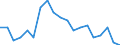 Type of household: Single person / Income and living conditions indicator: Persons aged 65 years and over compared to persons aged less than 65 years / Sex: Total / Geopolitical entity (reporting): Germany