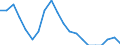 Type of household: Single person / Income and living conditions indicator: Persons aged 65 years and over compared to persons aged less than 65 years / Sex: Total / Geopolitical entity (reporting): Estonia