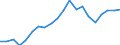 Type of household: Single person / Income and living conditions indicator: Persons aged 65 years and over compared to persons aged less than 65 years / Sex: Total / Geopolitical entity (reporting): Spain