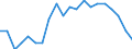 Type of household: Single person / Income and living conditions indicator: Persons aged 65 years and over compared to persons aged less than 65 years / Sex: Total / Geopolitical entity (reporting): France