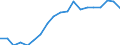 Type of household: Single person / Income and living conditions indicator: Persons aged 65 years and over compared to persons aged less than 65 years / Sex: Total / Geopolitical entity (reporting): Cyprus