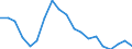 Type of household: Single person / Income and living conditions indicator: Persons aged 65 years and over compared to persons aged less than 65 years / Sex: Total / Geopolitical entity (reporting): Latvia