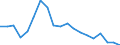 Type of household: Single person / Income and living conditions indicator: Persons aged 65 years and over compared to persons aged less than 65 years / Sex: Total / Geopolitical entity (reporting): Lithuania