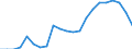 Type of household: Single person / Income and living conditions indicator: Persons aged 65 years and over compared to persons aged less than 65 years / Sex: Total / Geopolitical entity (reporting): Luxembourg