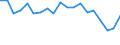 Type of household: Single person / Income and living conditions indicator: Persons aged 65 years and over compared to persons aged less than 65 years / Sex: Total / Geopolitical entity (reporting): Hungary