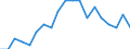 Type of household: Single person / Income and living conditions indicator: Persons aged 65 years and over compared to persons aged less than 65 years / Sex: Total / Geopolitical entity (reporting): Netherlands