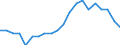 Type of household: Single person / Income and living conditions indicator: Persons aged 65 years and over compared to persons aged less than 65 years / Sex: Total / Geopolitical entity (reporting): Finland