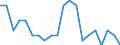 Type of household: Single person / Income and living conditions indicator: Persons aged 65 years and over compared to persons aged less than 65 years / Sex: Total / Geopolitical entity (reporting): Sweden