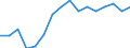 Type of household: Single person / Income and living conditions indicator: Persons aged 65 years and over compared to persons aged less than 65 years / Sex: Total / Geopolitical entity (reporting): Iceland