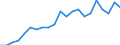 Type of household: Single person / Income and living conditions indicator: Persons aged 65 years and over compared to persons aged less than 65 years / Sex: Total / Geopolitical entity (reporting): Norway
