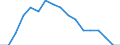 Statistische Information: Relatives Einkommensmedianverhältnis / Haushaltszusammensetzung: Ein Erwachsener / Altersklasse: 65 Jahre und mehr / Geschlecht: Männer / Geopolitische Meldeeinheit: Europäische Union (EU6-1958, EU9-1973, EU10-1981, EU12-1986, EU15-1995, EU25-2004, EU27-2007, EU28-2013, EU27-2020)