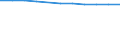 Statistische Information: Relatives Einkommensmedianverhältnis / Haushaltszusammensetzung: Ein Erwachsener / Altersklasse: 65 Jahre und mehr / Geschlecht: Männer / Geopolitische Meldeeinheit: Europäische Union - 27 Länder (ab 2020)