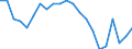 Statistische Information: Relatives Einkommensmedianverhältnis / Haushaltszusammensetzung: Ein Erwachsener / Altersklasse: 65 Jahre und mehr / Geschlecht: Männer / Geopolitische Meldeeinheit: Tschechien