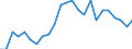 Statistische Information: Relatives Einkommensmedianverhältnis / Haushaltszusammensetzung: Ein Erwachsener / Altersklasse: 65 Jahre und mehr / Geschlecht: Männer / Geopolitische Meldeeinheit: Dänemark