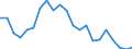 Statistische Information: Relatives Einkommensmedianverhältnis / Haushaltszusammensetzung: Ein Erwachsener / Altersklasse: 65 Jahre und mehr / Geschlecht: Männer / Geopolitische Meldeeinheit: Deutschland