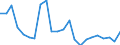 Statistische Information: Relatives Einkommensmedianverhältnis / Haushaltszusammensetzung: Ein Erwachsener / Altersklasse: 65 Jahre und mehr / Geschlecht: Männer / Geopolitische Meldeeinheit: Estland