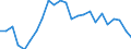 Statistische Information: Relatives Einkommensmedianverhältnis / Haushaltszusammensetzung: Ein Erwachsener / Altersklasse: 65 Jahre und mehr / Geschlecht: Männer / Geopolitische Meldeeinheit: Irland