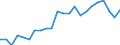 Statistische Information: Relatives Einkommensmedianverhältnis / Haushaltszusammensetzung: Ein Erwachsener / Altersklasse: 65 Jahre und mehr / Geschlecht: Männer / Geopolitische Meldeeinheit: Italien