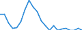 Statistische Information: Relatives Einkommensmedianverhältnis / Haushaltszusammensetzung: Ein Erwachsener / Altersklasse: 65 Jahre und mehr / Geschlecht: Männer / Geopolitische Meldeeinheit: Lettland