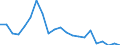 Statistische Information: Relatives Einkommensmedianverhältnis / Haushaltszusammensetzung: Ein Erwachsener / Altersklasse: 65 Jahre und mehr / Geschlecht: Männer / Geopolitische Meldeeinheit: Litauen