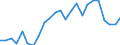 Statistische Information: Relatives Einkommensmedianverhältnis / Haushaltszusammensetzung: Ein Erwachsener / Altersklasse: 65 Jahre und mehr / Geschlecht: Männer / Geopolitische Meldeeinheit: Luxemburg