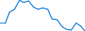 Statistische Information: Relatives Einkommensmedianverhältnis / Haushaltszusammensetzung: Ein Erwachsener / Altersklasse: 65 Jahre und mehr / Geschlecht: Männer / Geopolitische Meldeeinheit: Rumänien