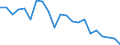 Statistische Information: Relatives Einkommensmedianverhältnis / Haushaltszusammensetzung: Ein Erwachsener / Altersklasse: 65 Jahre und mehr / Geschlecht: Männer / Geopolitische Meldeeinheit: Slowenien